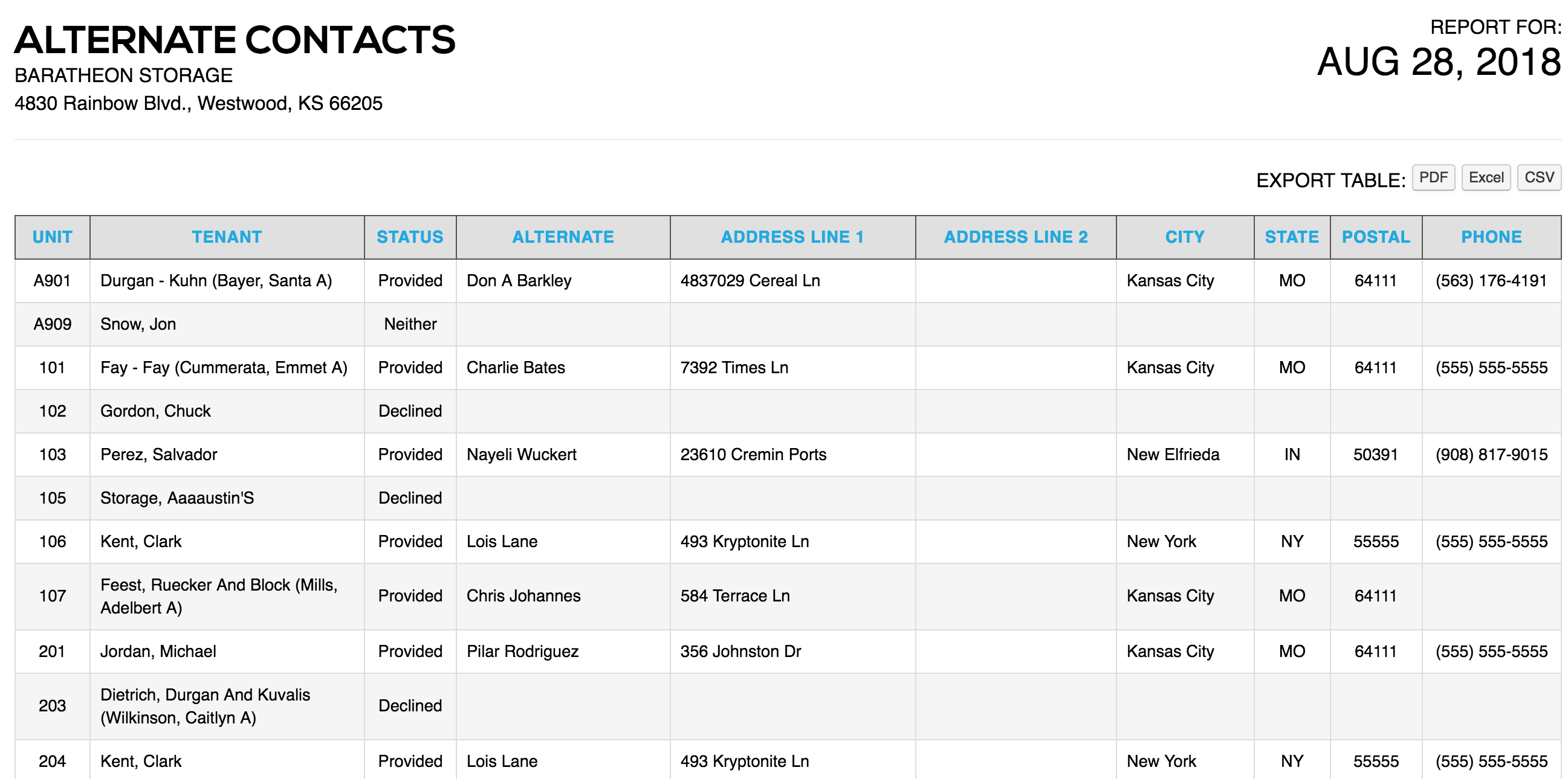 Alternate Contacts Report StorEDGE